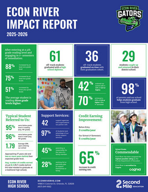 2025-2026  Impact Report